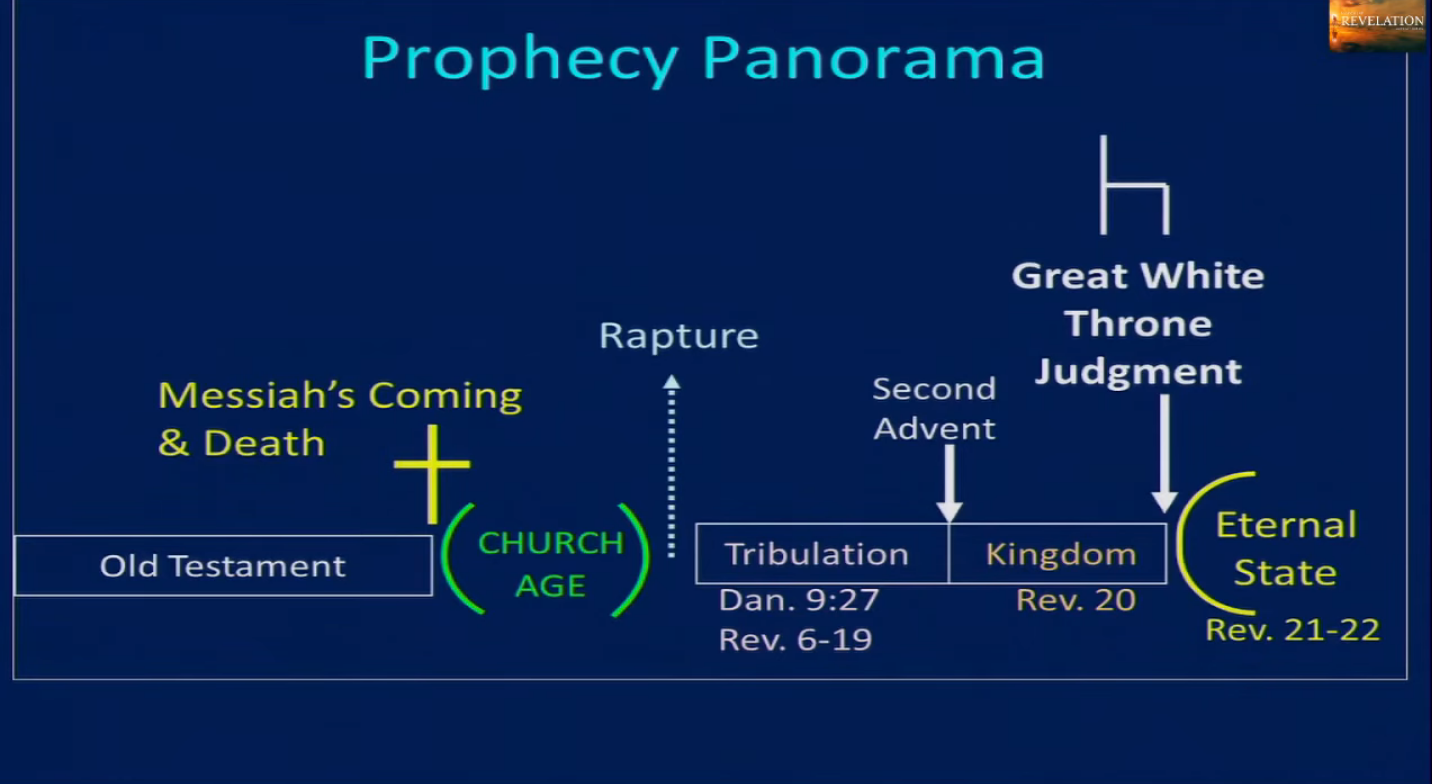 Prophecy Panorama